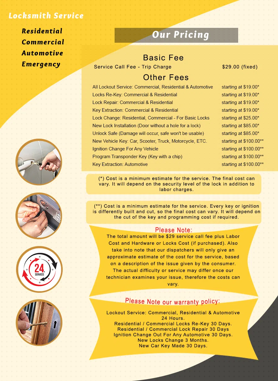 Houston Community Locksmith Houston, TX 281-668-9710